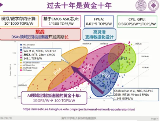 体制与资源受限，如何实现职业环境升级？